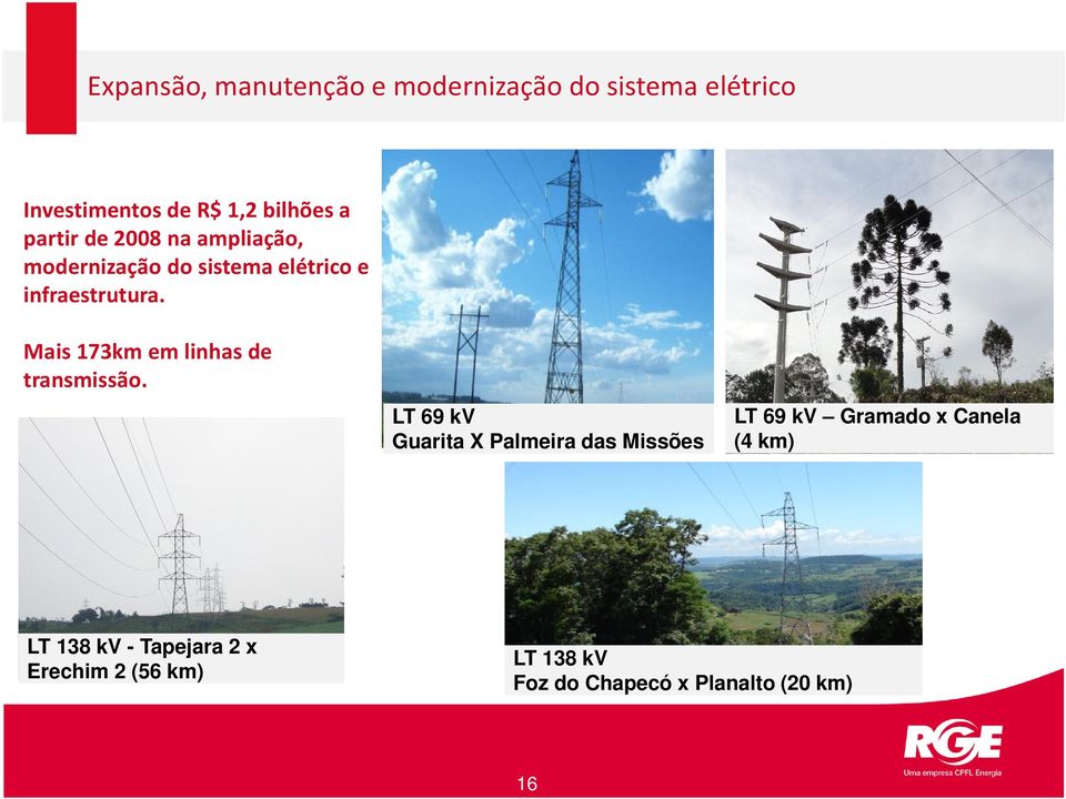 Mais 173km em linhas de transmissão.