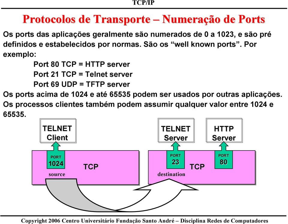 Por exemplo: Port 80 TCP = HTTP server Port 21 TCP = Telnet server Port 69 UDP = TFTP server Os ports acima de 1024 e até 65535