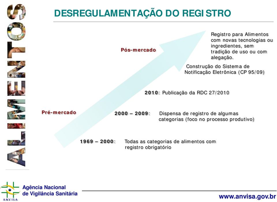 Construção do Sistema de Notificação Eletrônica (CP 95/09) 2010: Publicação da RDC 27/2010