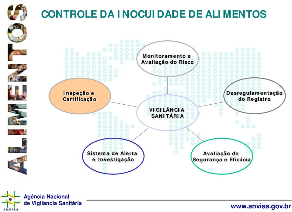 Desregulamentação do Registro VIGILÂNCIA SANITÁRIA