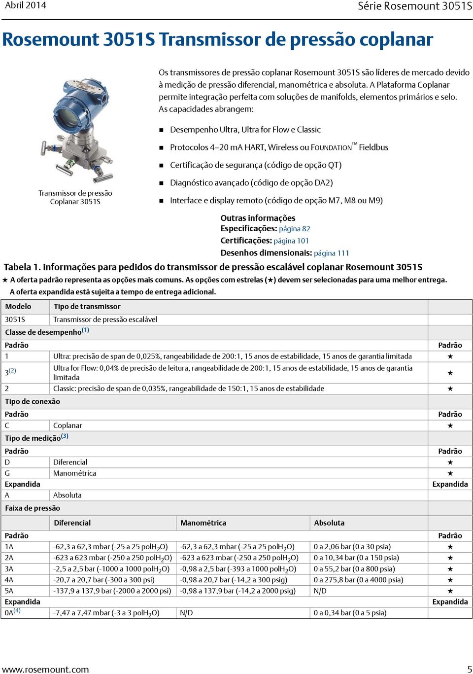 As capacidades abrangem: Desempenho Ultra, Ultra for Flow e Classic Protocolos 4 20 ma HART, Wireless ou FOUNDATION Fieldbus Certificação de segurança (código de opção QT) Transmissor de pressão