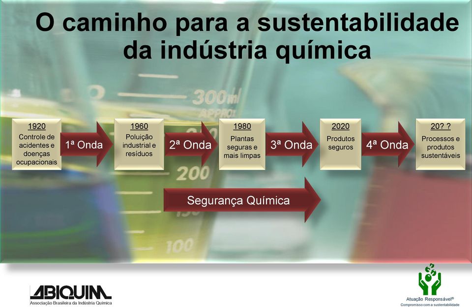 ? Controle de acidentes e doenças ocupacionais 1ª Onda Poluição