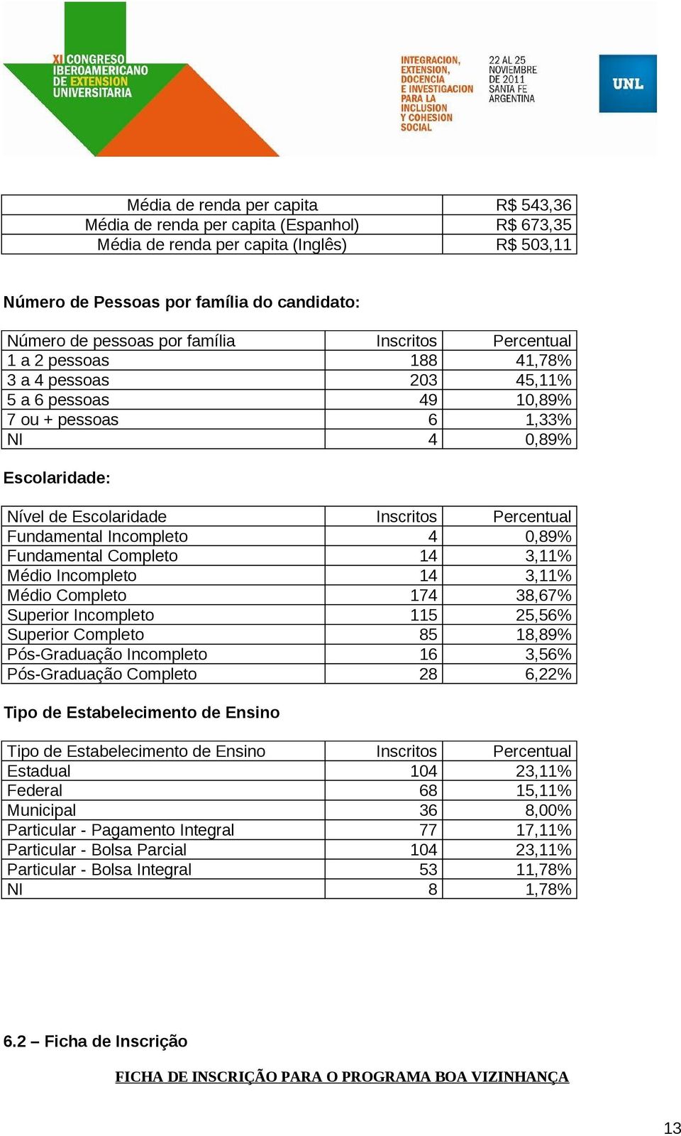 Fundamental Incompleto 4 0,89% Fundamental Completo 14 3,11% Médio Incompleto 14 3,11% Médio Completo 174 38,67% Superior Incompleto 115 25,56% Superior Completo 85 18,89% Pós-Graduação Incompleto 16