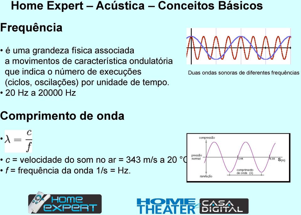 oscilações) por unidade de tempo.