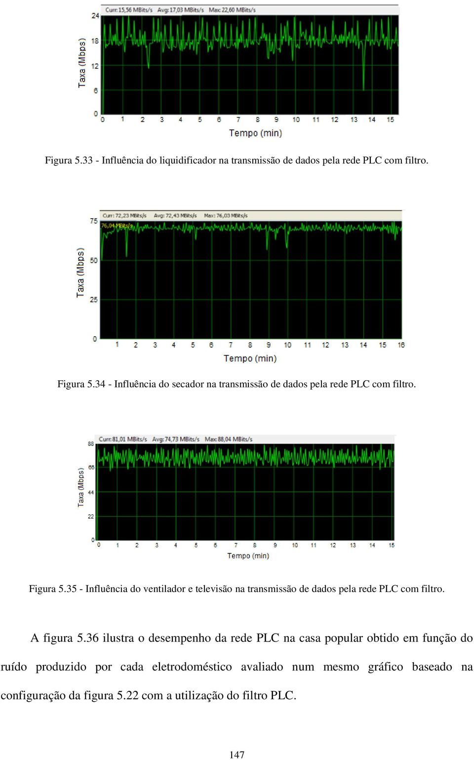 35 - Influência do ventilador e televisão na transmissão de dados pela rede PLC com filtro. A figura 5.