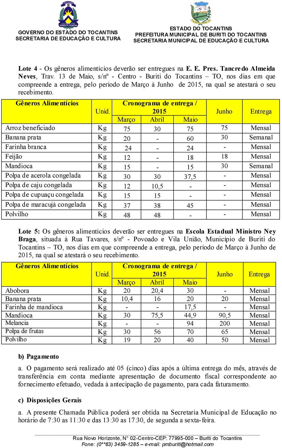 2015 Junho Entrega Março Abril Maio Arroz beneficiado Kg 75 30 75 75 Mensal Banana prata Kg 20-60 30 Semanal Farinha branca Kg 24-24 - Mensal Feijão Kg 12-18 18 Mensal Mandioca Kg 15-15 30 Semanal