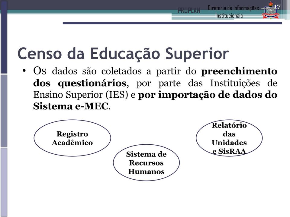 Ensino Superior (IES) e por importação de dados do Sistema e-mec.