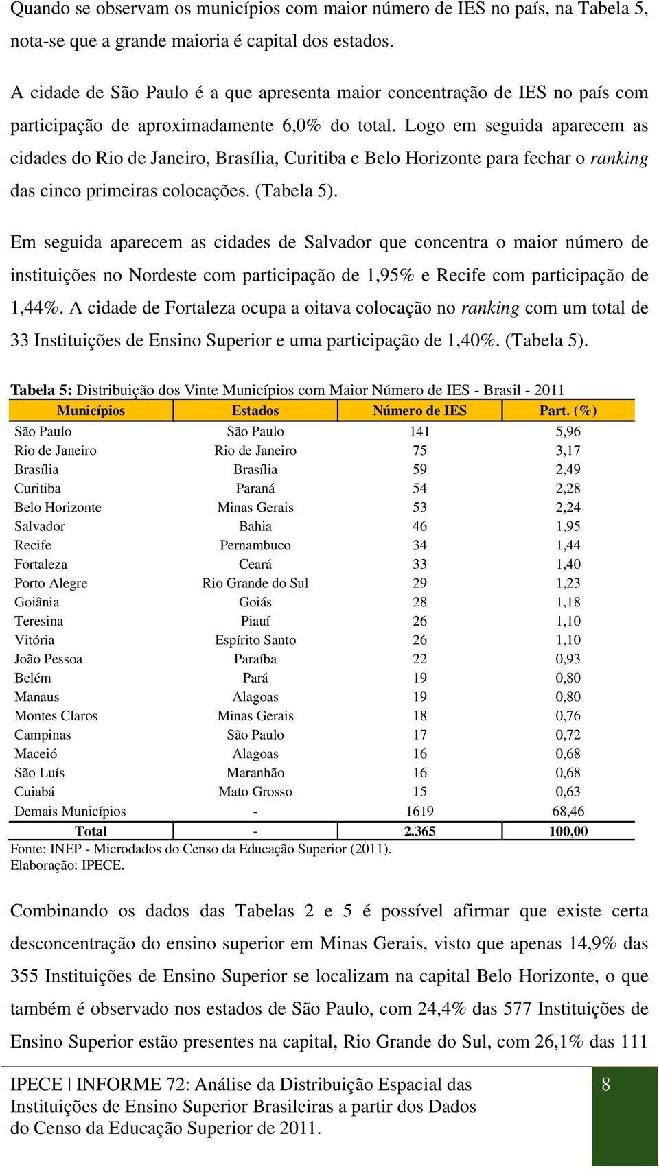 Logo em seguida aparecem as cidades do Rio de Janeiro, Brasília, Curitiba e Belo Horizonte para fechar o ranking das cinco primeiras colocações. (Tabela 5).