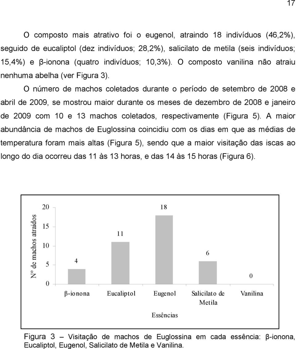 O número de machos coletados durante o período de setembro de 2008 e abril de 2009, se mostrou maior durante os meses de dezembro de 2008 e janeiro de 2009 com 10 e 13 machos coletados,