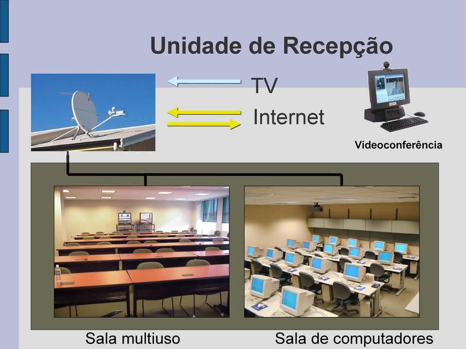 Videoconferência