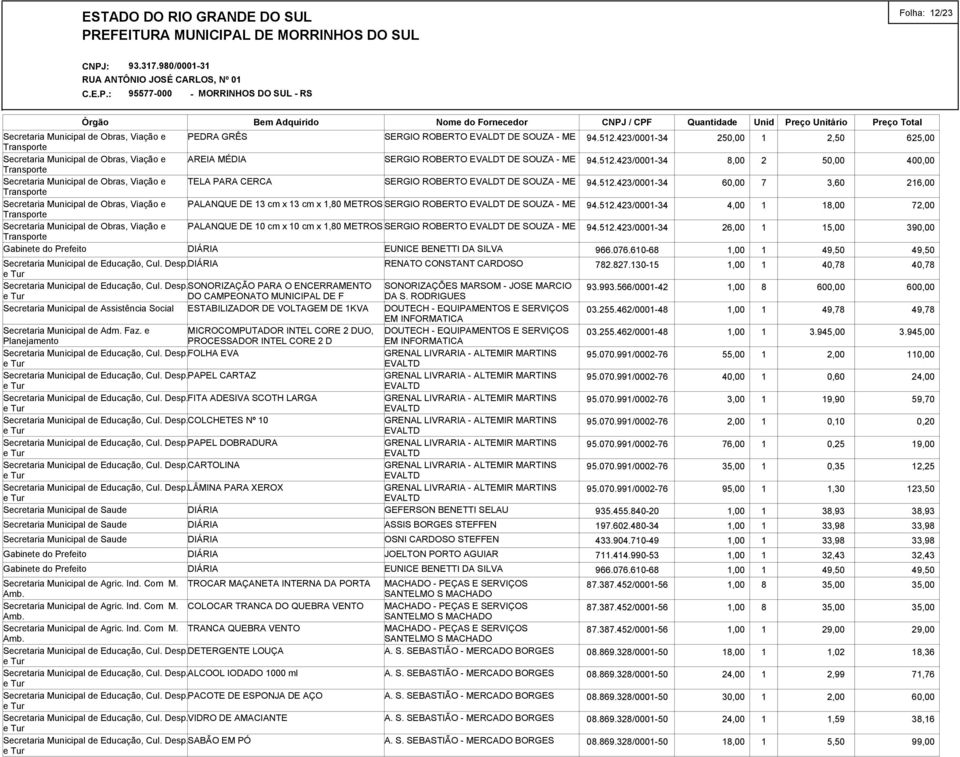 Secretaria Municipal de Educação, Cul. Desp.