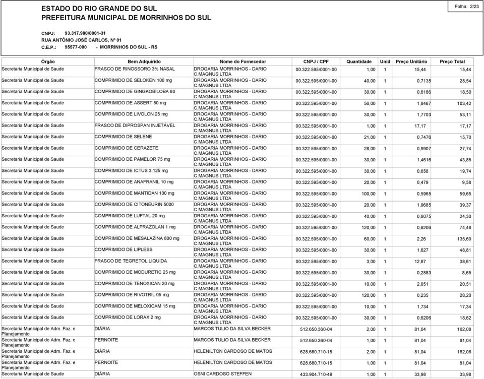 125 mg COMPRIMIDO DE ANAFRANIL 10 mg COMPRIMIDO DE MANTIDAN 100 mg COMPRIMIDO DE CITONEURIN 5000 COMPRIMIDO DE LUFTAL 20 mg COMPRIMIDO DE ALPRAZOLAN 1 mg COMPRIMIDO DE MESALAZINA 800 mg COMPRIMIDO DE