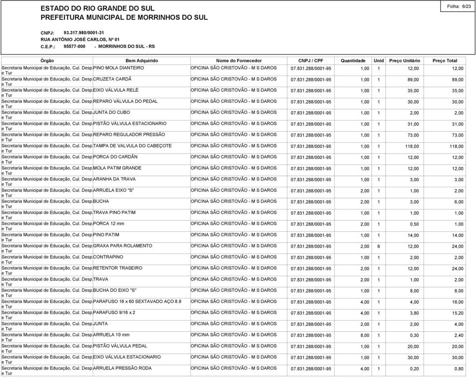 Desp.REPARO REGULADOR PRESSÃO Secretaria Municipal de Educação, Cul. Desp.TAMPA DE VALVULA DO CABEÇOTE Secretaria Municipal de Educação, Cul. Desp.PORCA DO CARDÃN Secretaria Municipal de Educação, Cul.