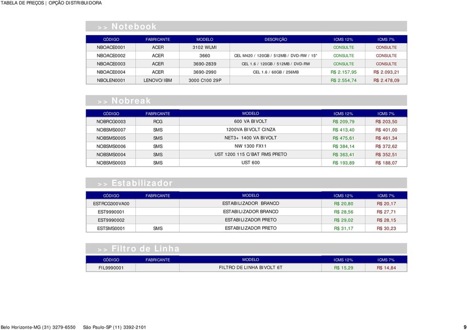 478,09 >> Nobreak CÓDIGO FABRICANTE MODELO NOBRCG0003 RCG 600 VA BIVOLT R$ 209,79 R$ 203,50 NOBSMS0007 SMS 1200VA BIVOLT CINZA R$ 413,40 R$ 401,00 NOBSMS0005 SMS NET3+ 1400 VA BIVOLT R$ 475,61 R$