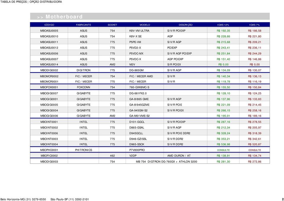 MBOASU0014 ASUS AM2 M2V S/R PCIEX R$ 0,00 R$ 0,00 MBODIG0002 DIGITRON 775 DG-865GM S/V/R R$ 134,09 R$ 130,07 MBOMCR0002 FIC / MECER 754 FIC / MECER AMD S/V/R R$ 140,34 R$ 136,13 MBOMCR0001 FIC /