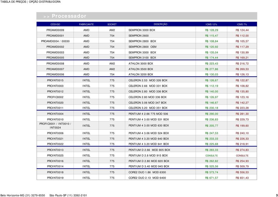 PROAMD0008 AMD AM2 ATHLON 3000 BOX R$ 223,43 R$ 216,72 PROAMD0007 AMD AM2 ATHLON 3500 BOX R$ 277,86 R$ 269,53 PROAMD0006 AMD 754 ATHLON 3200 BOX R$ 130,03 R$ 126,13 PROINT0015 INTEL 775 CELERON 2.