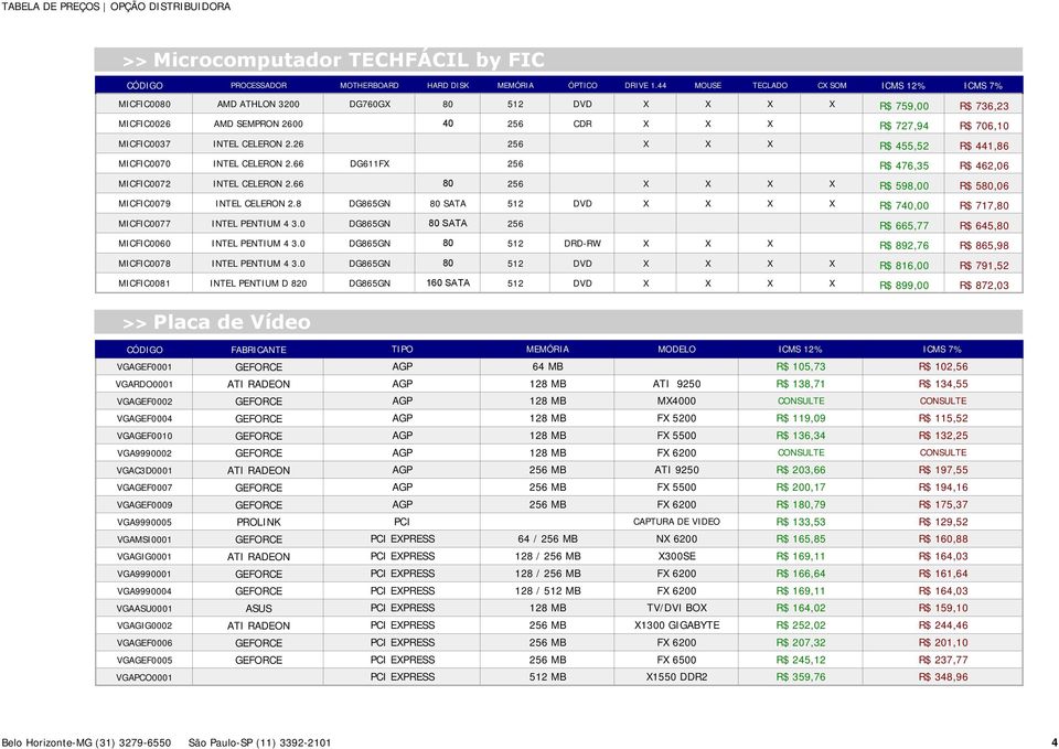 26 256 X X X R$ 455,52 R$ 441,86 MICFIC0070 INTEL CELERON 2.66 DG611FX 256 R$ 476,35 R$ 462,06 MICFIC0072 INTEL CELERON 2.66 80 256 X X X X R$ 598,00 R$ 580,06 MICFIC0079 INTEL CELERON 2.