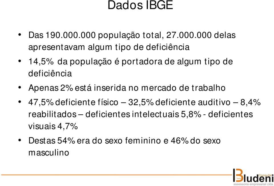 é portadora de algum tipo de deficiência Apenas 2% está inserida no mercado de trabalho 47,5%