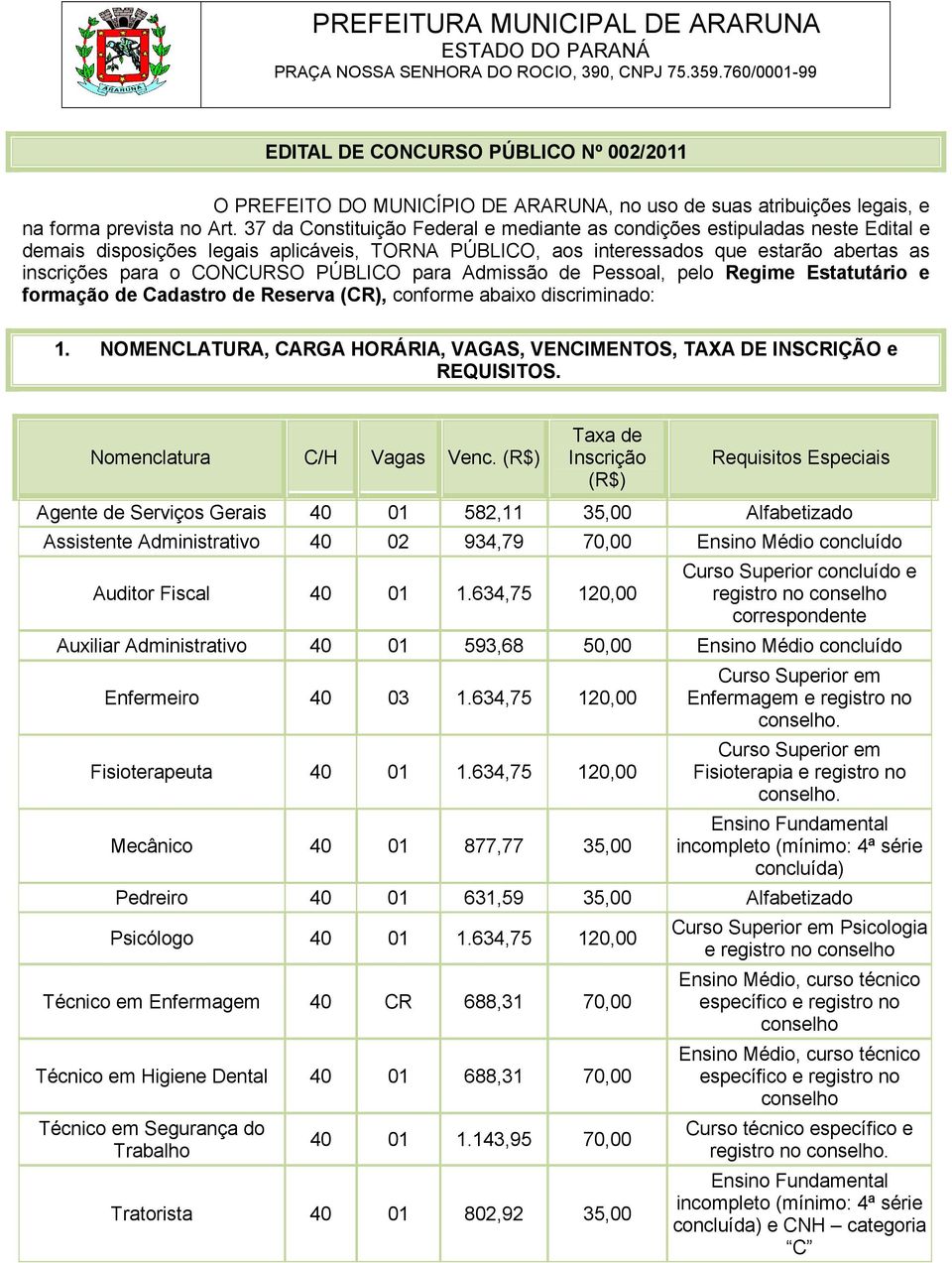 PÚBLICO para Admissão de Pessoal, pelo Regime Estatutário e formação de Cadastro de Reserva (CR), conforme abaixo discriminado: 1.