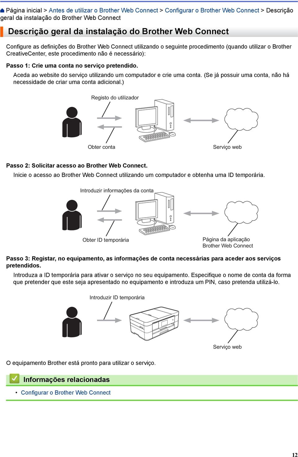 pretendido. Aceda ao website do serviço utilizando um computador e crie uma conta. (Se já possuir uma conta, não há necessidade de criar uma conta adicional.