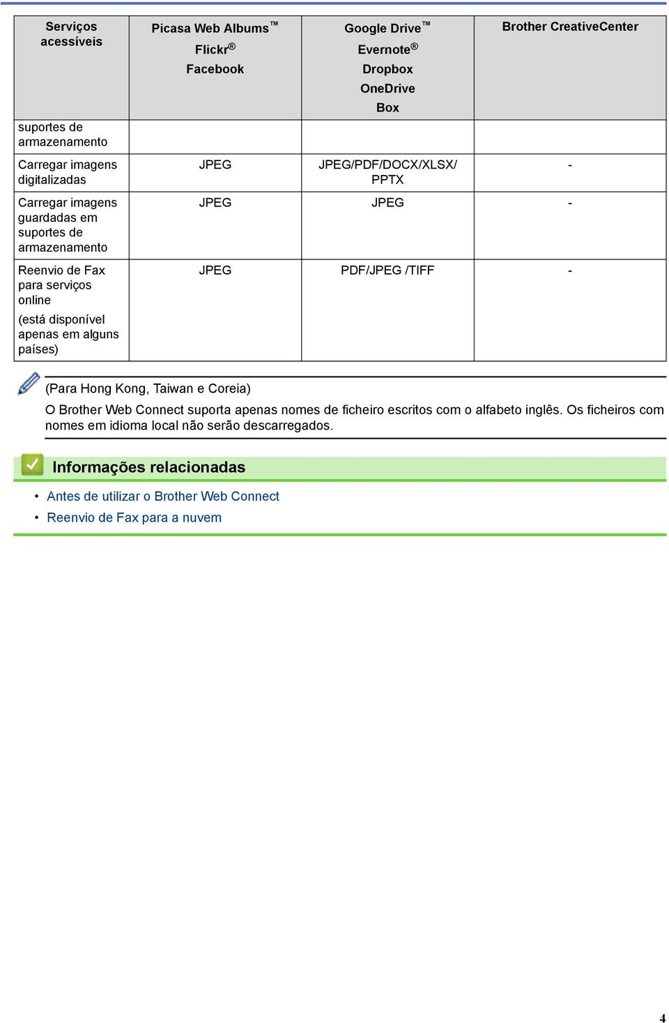 JPEG/PDF/DOCX/XLSX/ PPTX Brother CreativeCenter JPEG JPEG - JPEG PDF/JPEG /TIFF - - (Para Hong Kong, Taiwan e Coreia) O Brother Web Connect suporta apenas