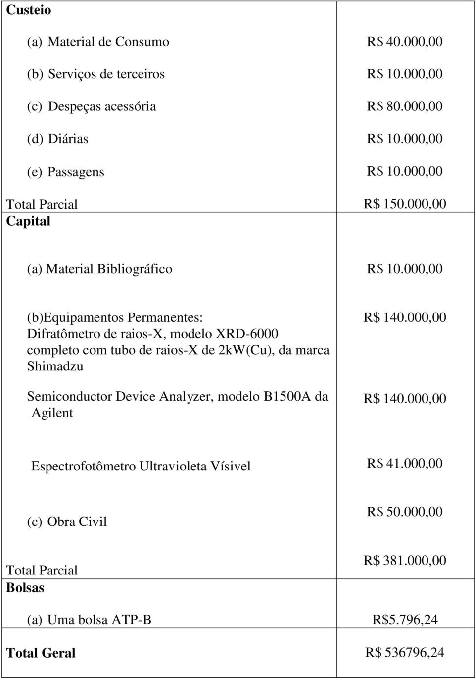 000,00 (b)equipamentos Permanentes: Difratômetro de raios-x, modelo XRD-6000 completo com tubo de raios-x de 2kW(Cu), da marca Shimadzu Semiconductor Device