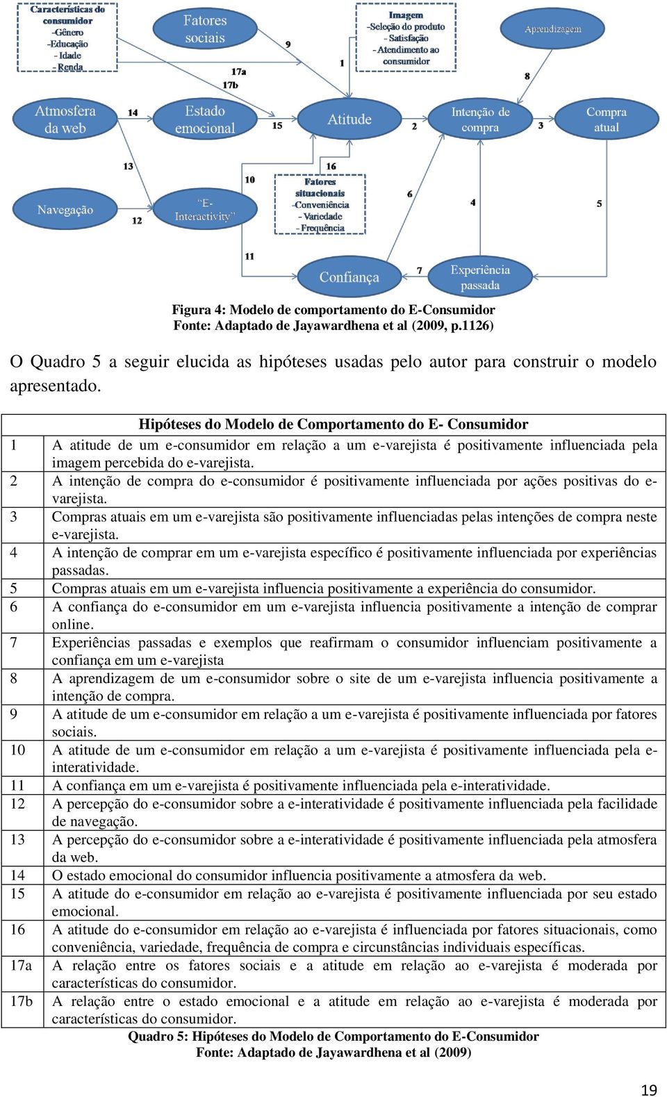 2 A intenção de compra do e-consumidor é positivamente influenciada por ações positivas do e- varejista.