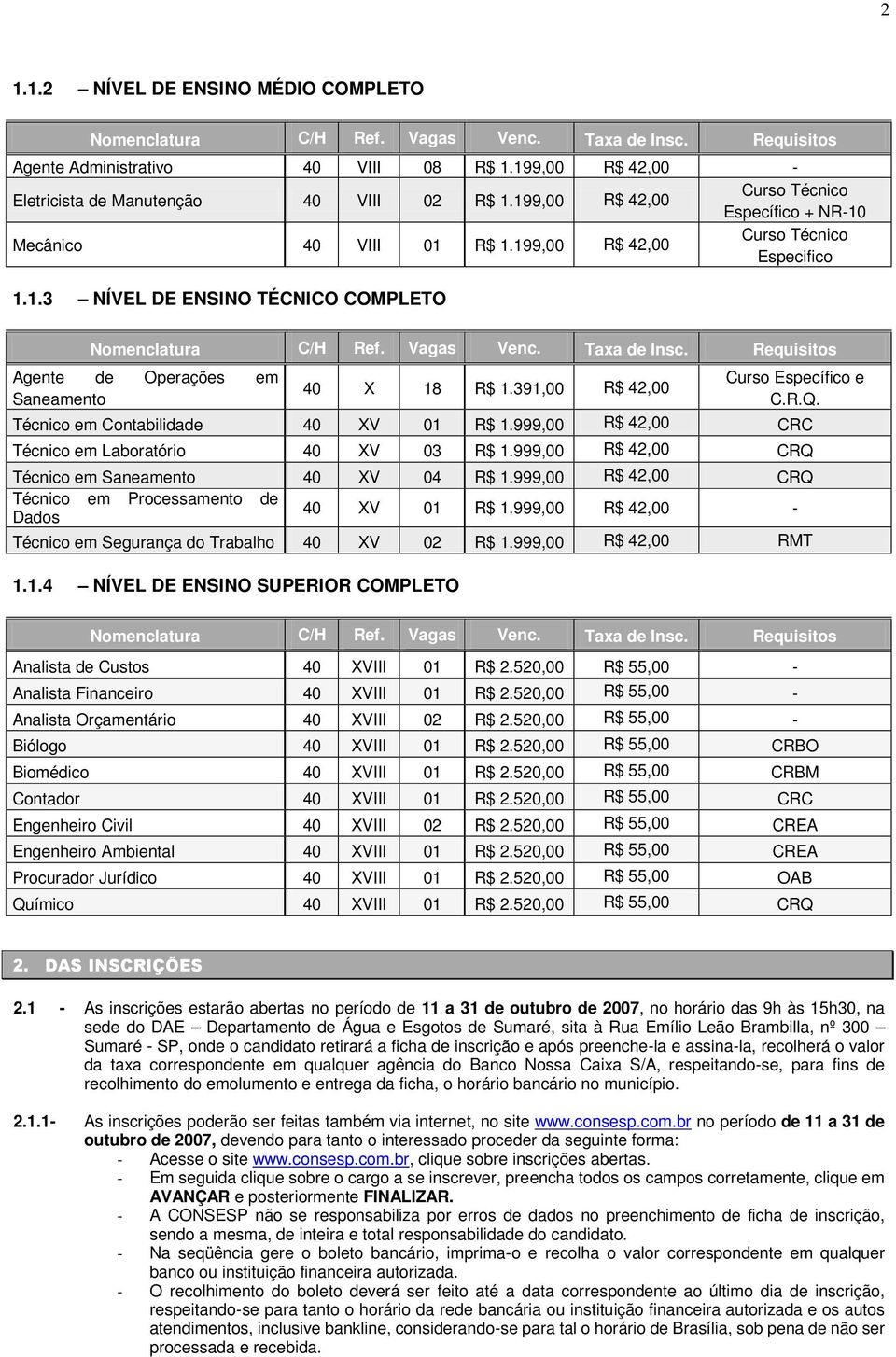 Vagas Venc. Taxa de Insc. Requisitos Agente de Operações em Saneamento 40 X 18 R$ 1.391,00 R$ 42,00 Curso Específico e C.R.Q. Técnico em Contabilidade 40 XV 01 R$ 1.