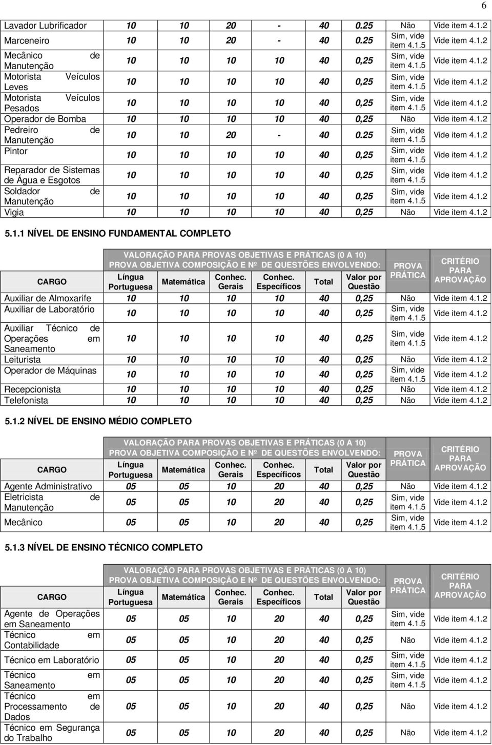 20-40 0.25 Manutenção Pintor 10