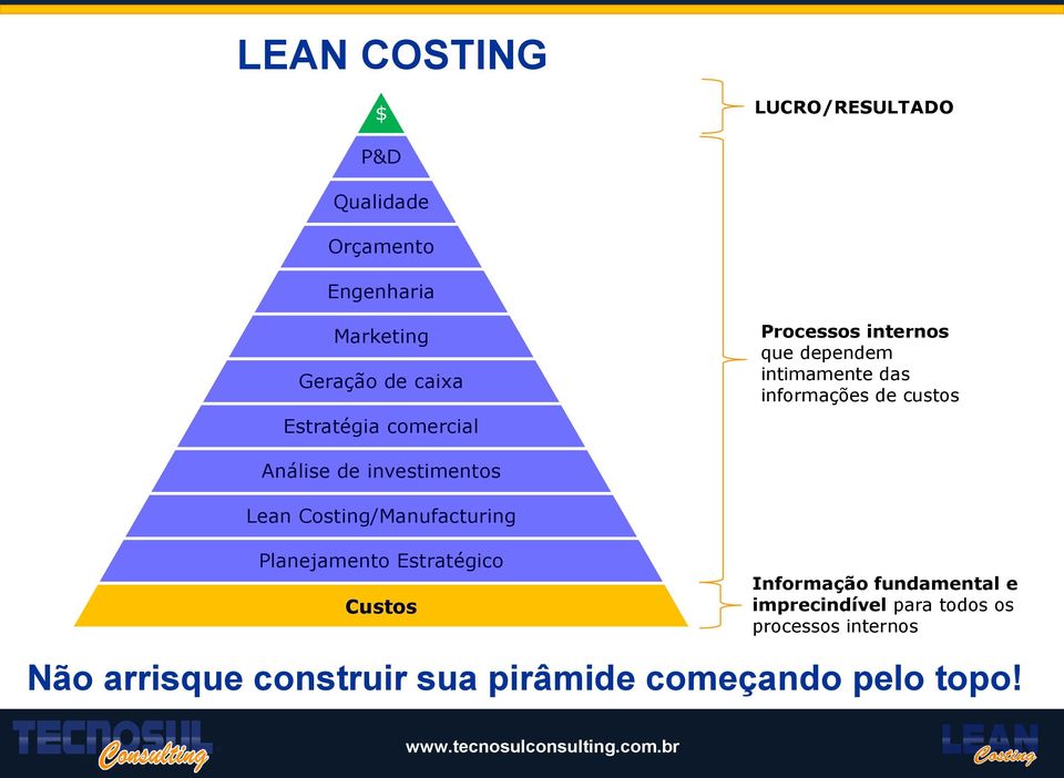 de investimentos Lean Costing/Manufacturing Planejamento Estratégico Custos Informação fundamental