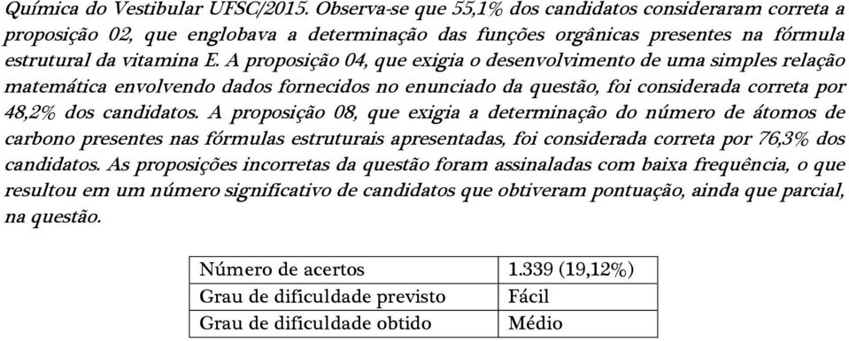 A proposição 04, que exigia o desenvolvimento de uma simples relação matemática envolvendo dados fornecidos no enunciado da questão, foi considerada correta por 48,2% dos candidatos.