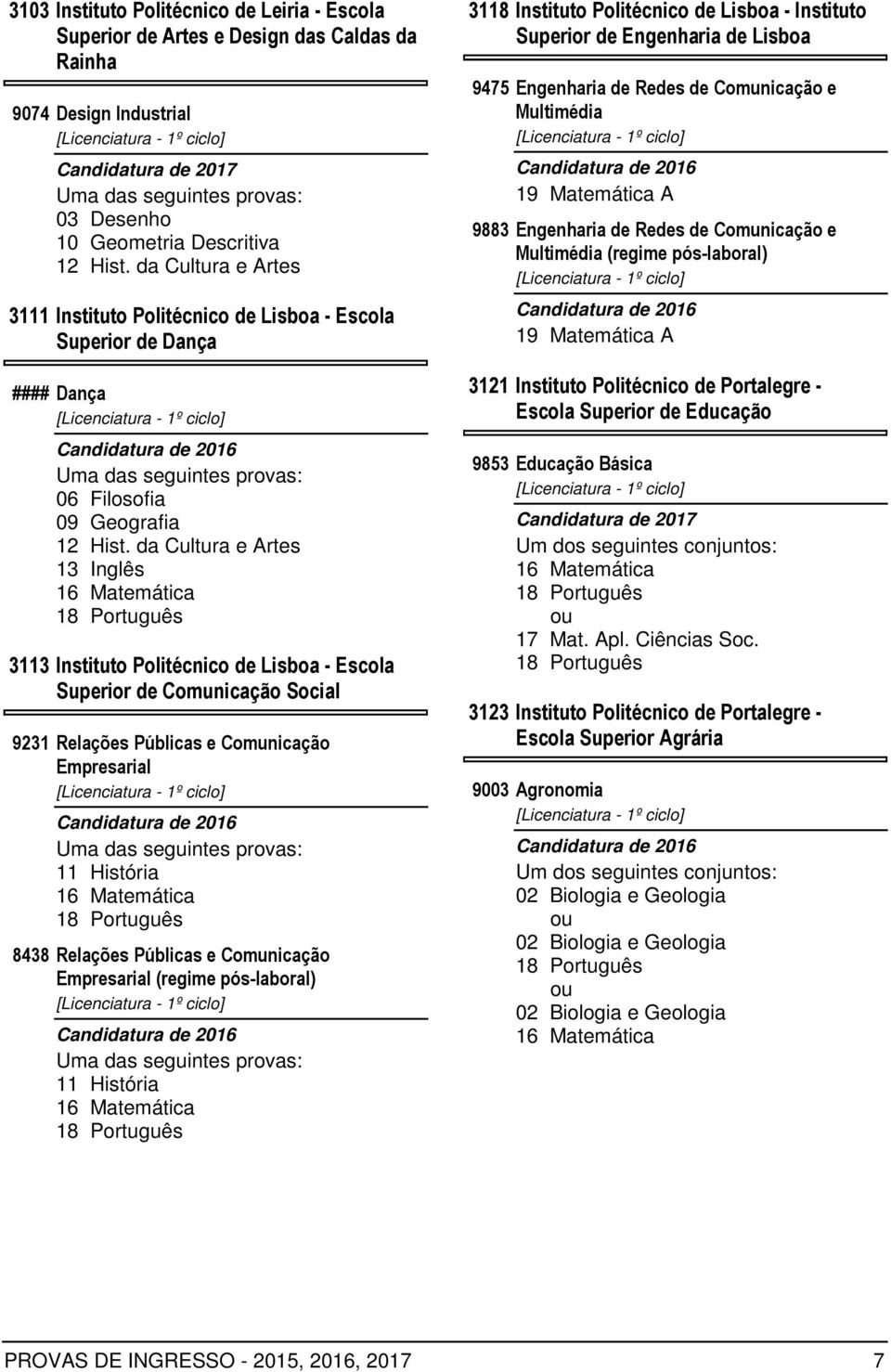 Empresarial (regime pós-laboral) 3118 Instituto Politécnico de Lisboa - Instituto Superior de Engenharia de Lisboa 9475 Engenharia de Redes de Comunicação e Multimédia 9883 Engenharia de Redes de