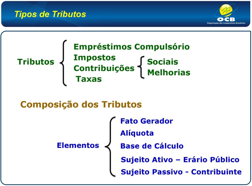 dos Tributos Elementos Fato Gerador Alíquota Base de