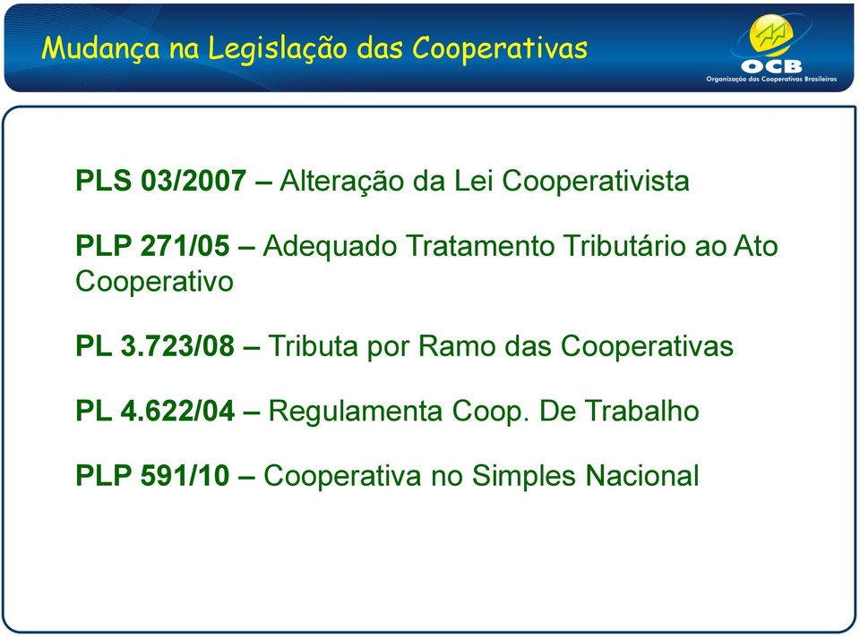 Cooperativo PL 3.723/08 Tributa por Ramo das Cooperativas PL 4.