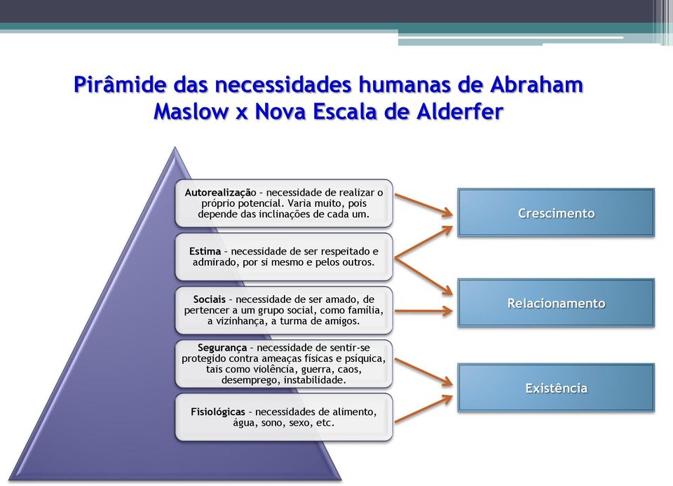 Sociais necessidade de ser amado, de pertencer a um grupo social, como família, a vizinhança, a turma de amigos.