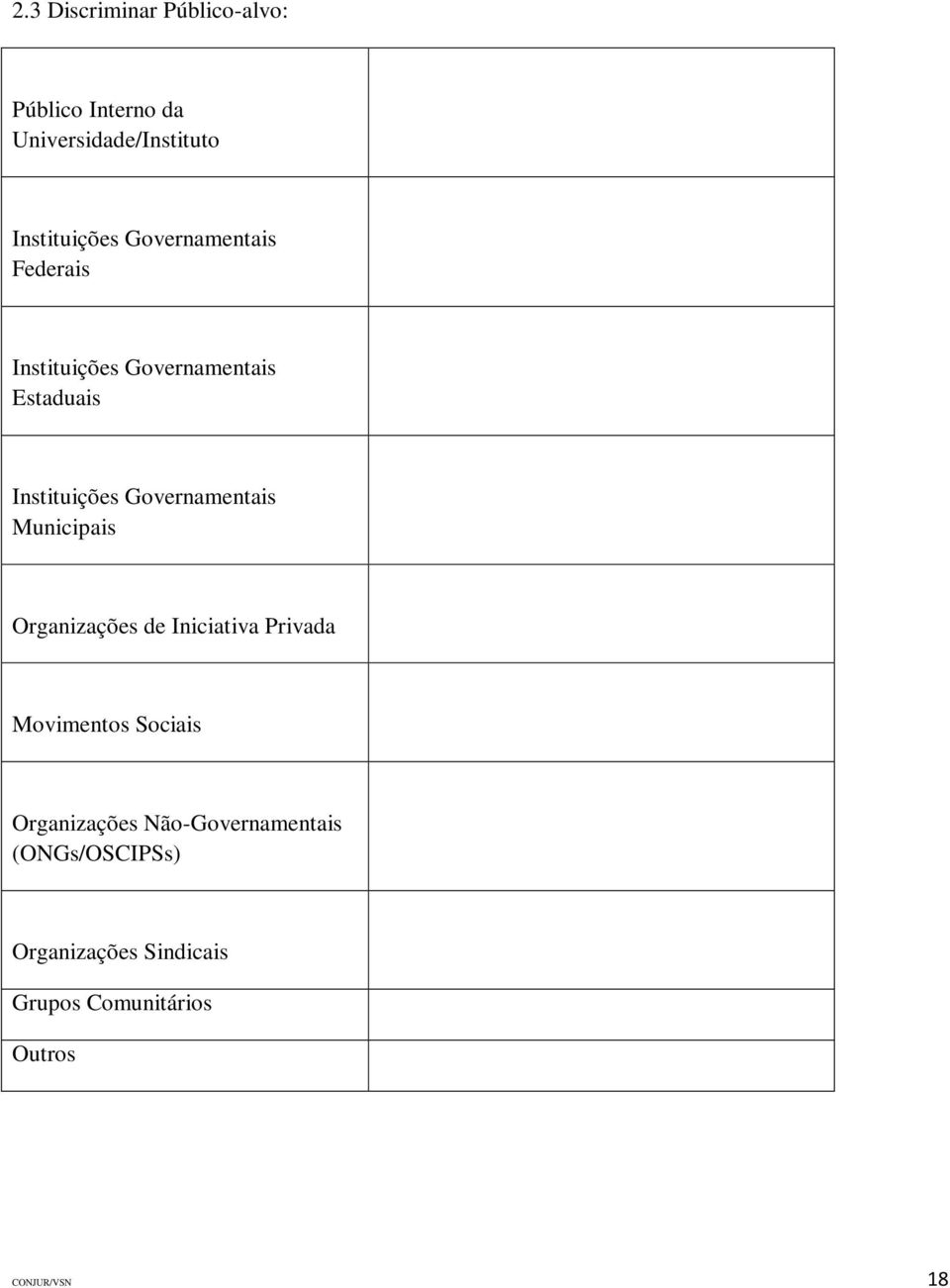 Governamentais Municipais Organizações de Iniciativa Privada Movimentos Sociais