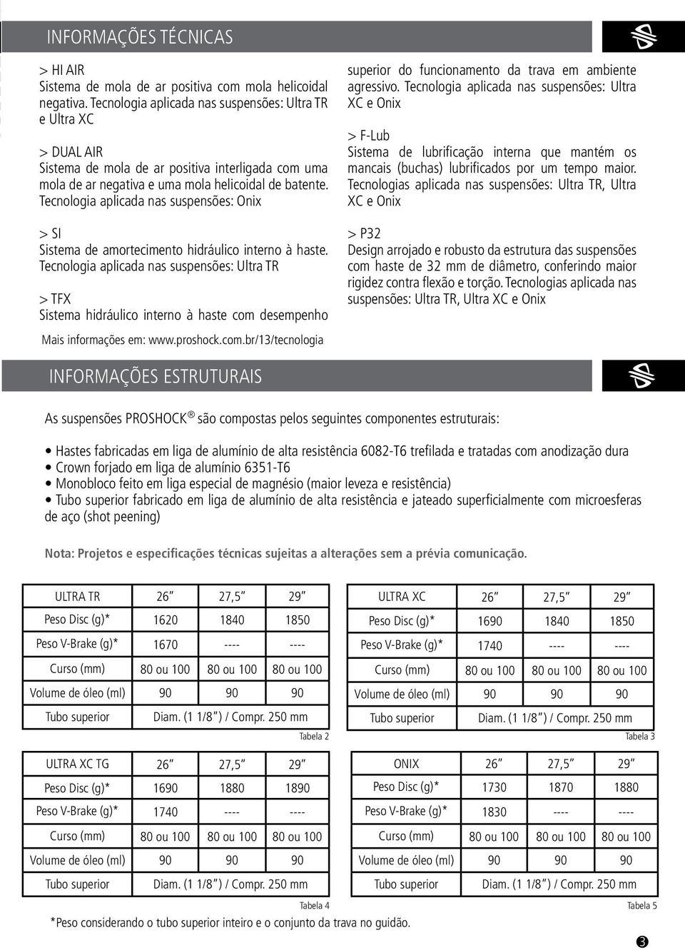 Tecnologia aplicada nas suspensões: Onix > SI Sistema de amortecimento hidráulico interno à haste.