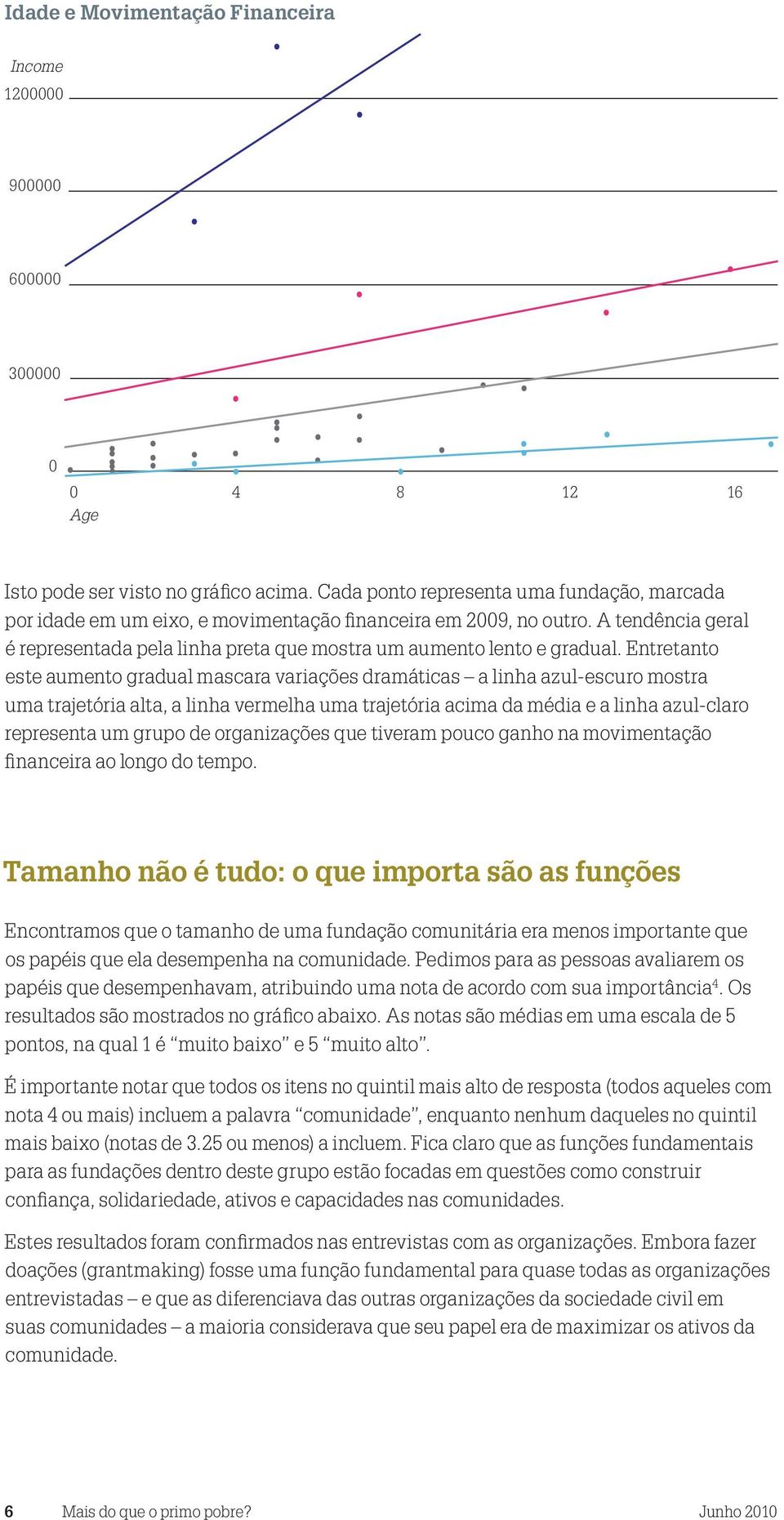 Entretanto este aumento gradual mascara variações dramáticas a linha azul escuro mostra uma trajetória alta, a linha vermelha uma trajetória acima da média e a linha azul claro representa um grupo de