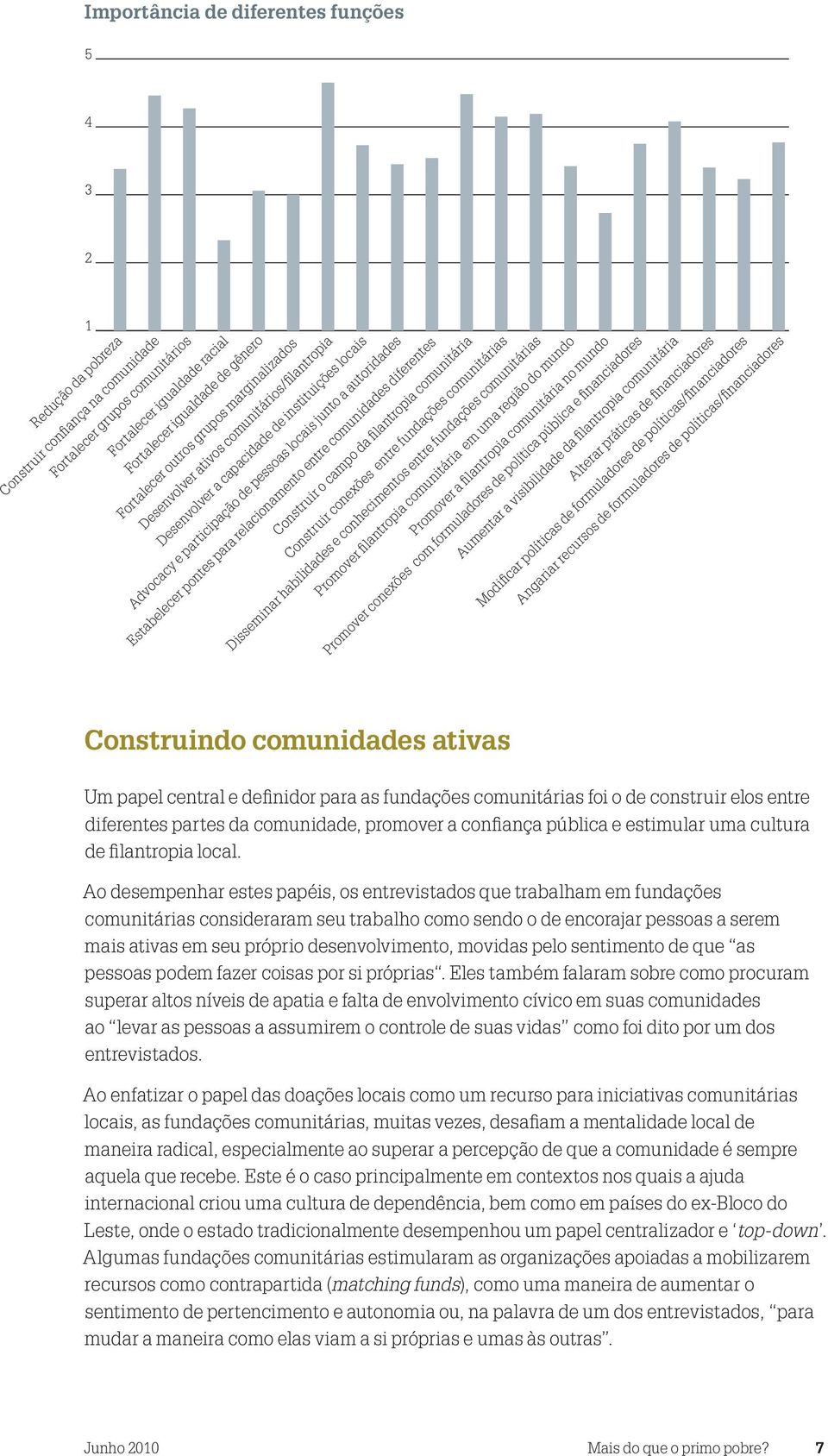 pontes para relacionamento entre comunidades diferentes Construir o campo da filantropia comunitária Construir conexões entre fundações comunitárias Disseminar habilidades e conhecimentos entre