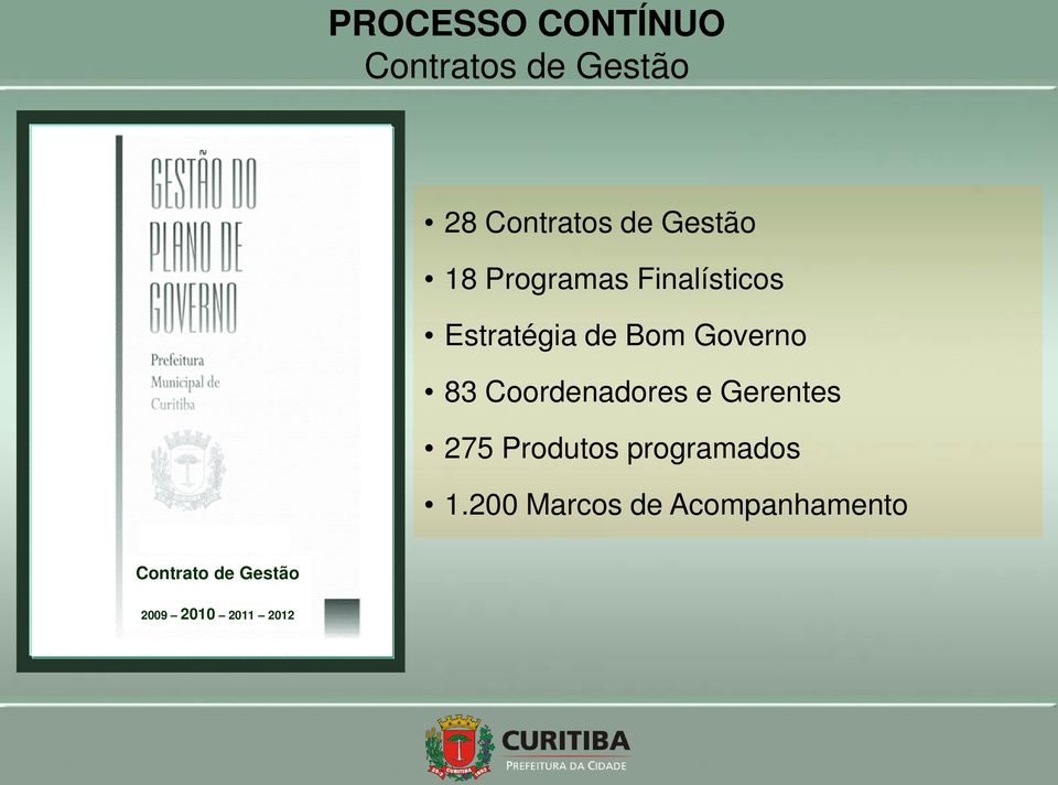 83 Coordenadores e Gerentes 275 Produtos programados 1.