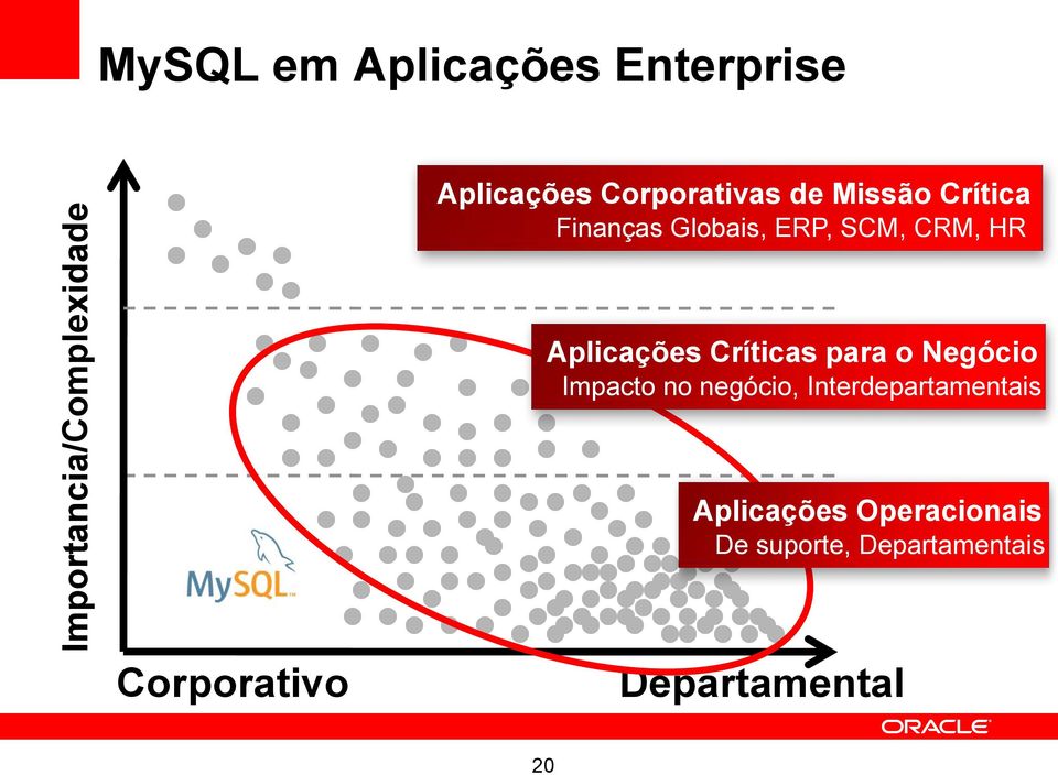 Críticas para o Negócio Innovation & Impacto no negócio, Interdepartamentais Change Ease of