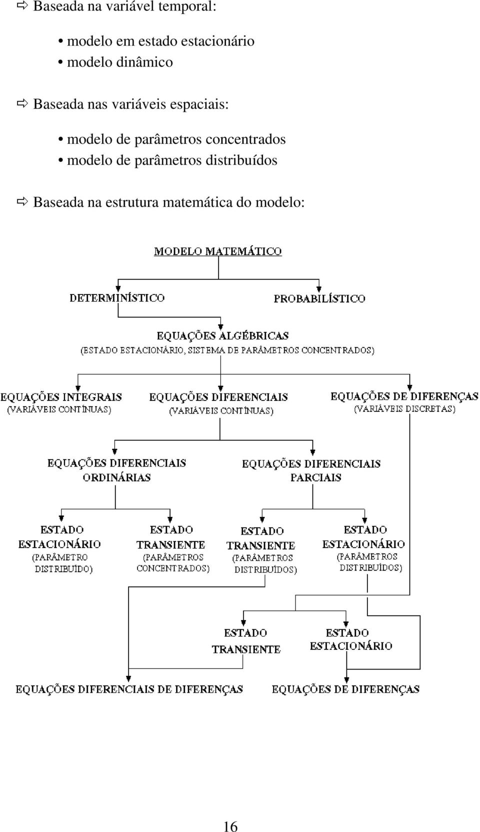 espacas: modelo de parâmeros cocerados modelo