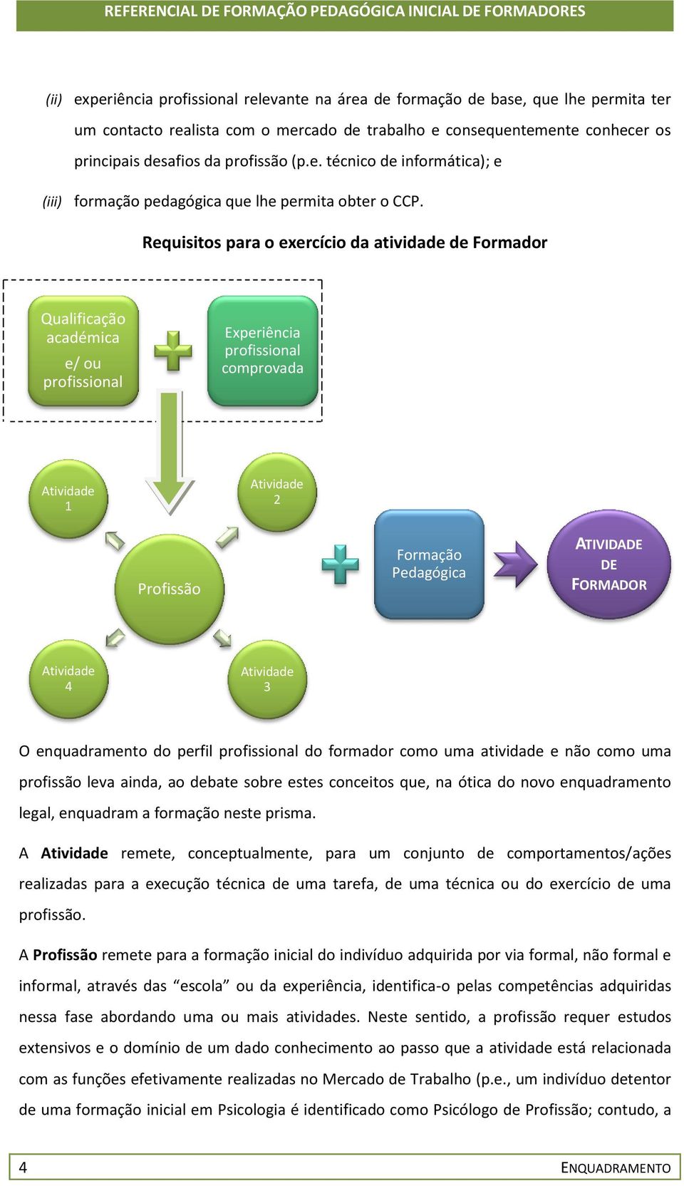 Requisitos para o exercício da atividade de Formador Qualificação académica e/ ou profissional Experiência profissional comprovada Atividade 1 Atividade 2 Profissão Formação Pedagógica ATIVIDADE DE