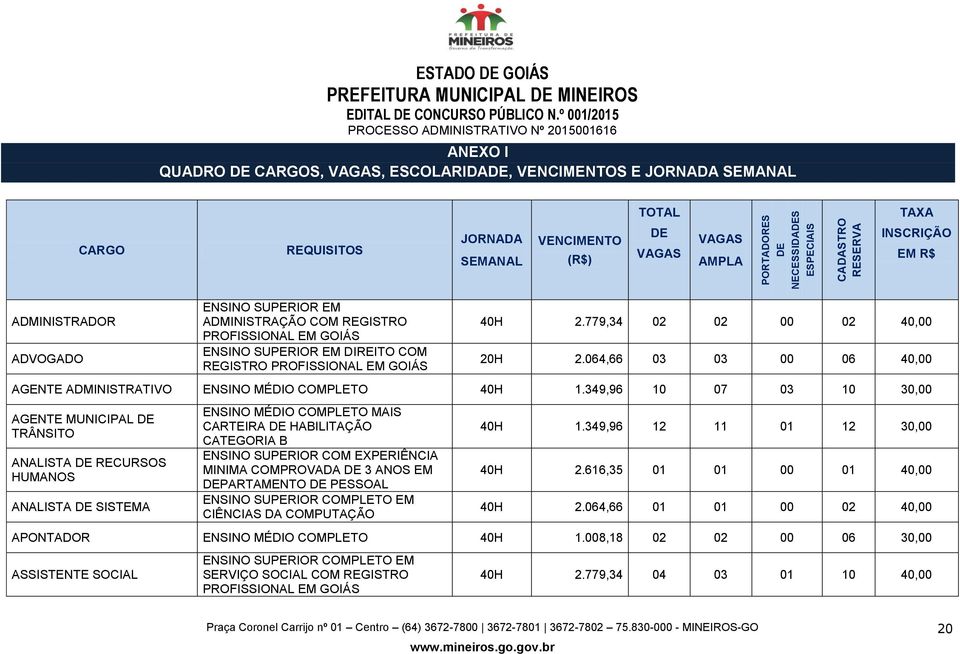 DIREITO COM REGISTRO PROFISSIONAL EM GOIÁS 40H 2.779,34 02 02 00 02 40,00 20H 2.064,66 03 03 00 06 40,00 AGENTE ADMINISTRATIVO ENSINO MÉDIO COMPLETO 40H 1.