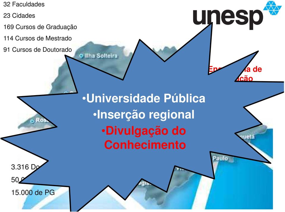 Produção Universidade Pública Inserção regional Divulgação