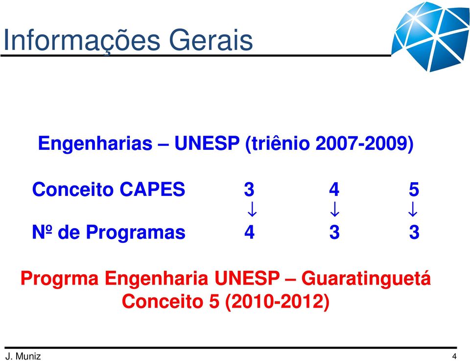 Programas 4 3 3 Progrma Engenharia UNESP