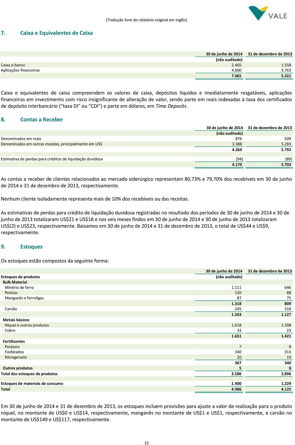 valor, sendo parte em reais indexadas à taxa dos certificados de depósito interbancário ( taxa DI ou CDI ) e parte em dólares, em Time Deposits. 8.