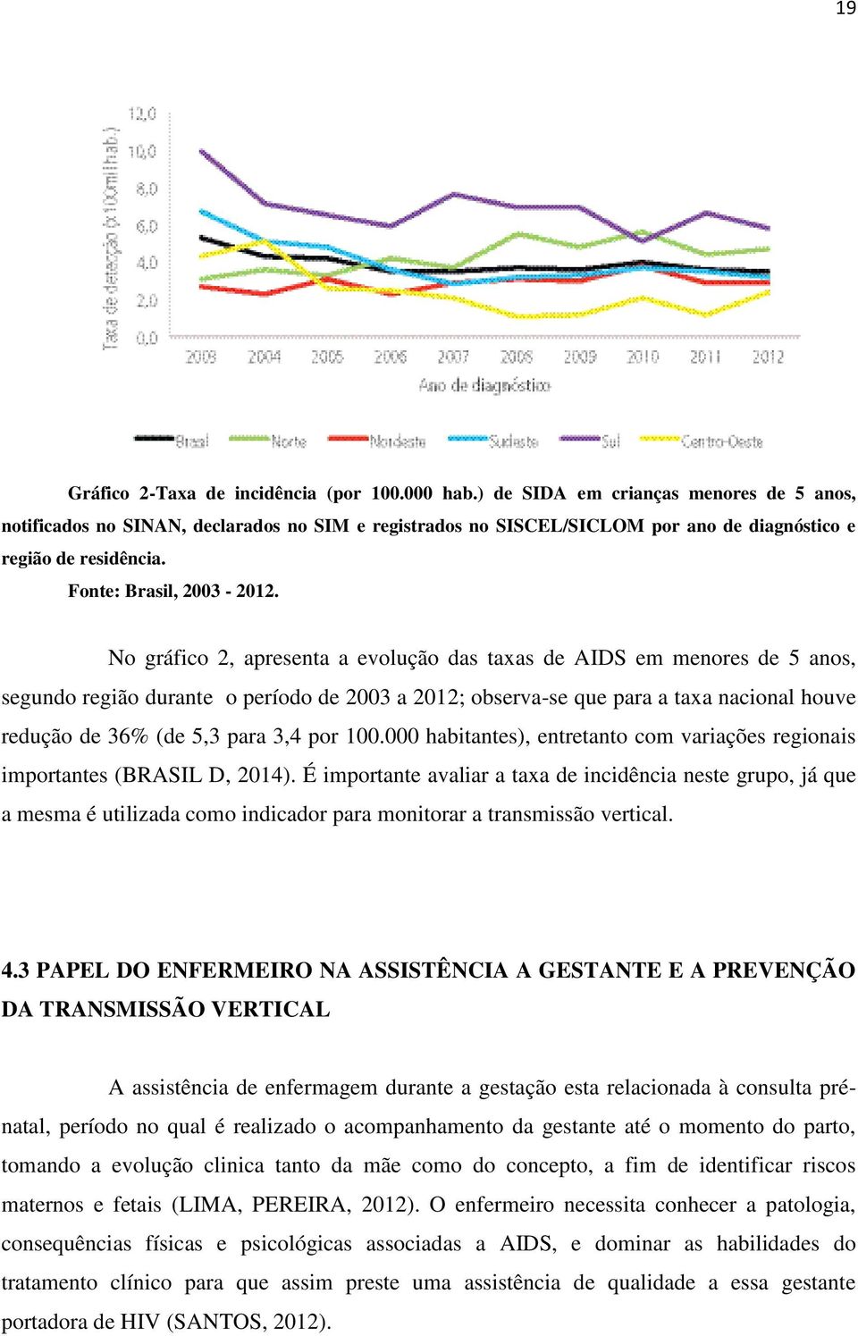 No gráfico 2, apresenta a evolução das taxas de AIDS em menores de 5 anos, segundo região durante o período de 2003 a 2012; observa-se que para a taxa nacional houve redução de 36% (de 5,3 para 3,4