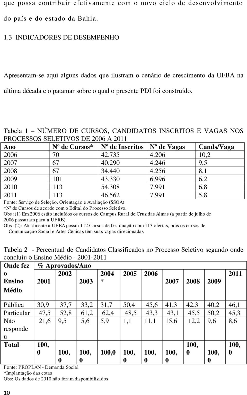 Tabela 1 NÚMERO DE CURSOS, CANDIDATOS INSCRITOS E VAGAS NOS PROCESSOS SELETIVOS DE 2006 A 2011 Ano Nº de Cursos* Nº de Inscritos Nº de Vagas Cands/Vaga 2006 70 42.735 4.206 10,2 2007 67 40.290 4.