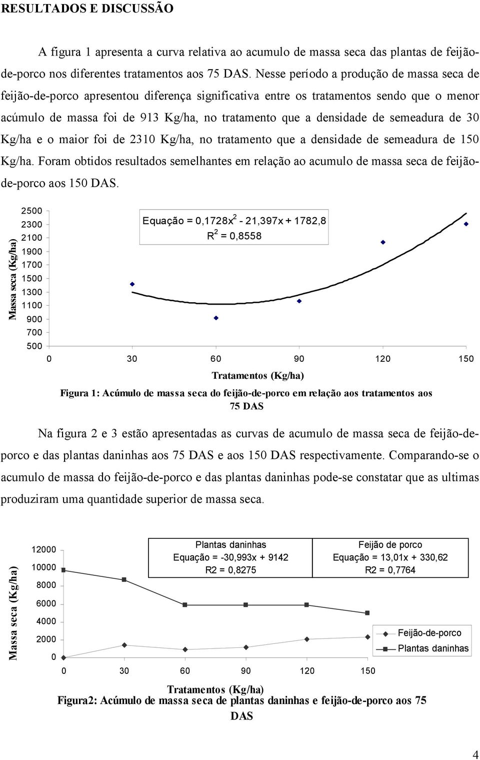 semeadura de 30 Kg/ha e o maior foi de 2310 Kg/ha, no tratamento que a densidade de semeadura de 150 Kg/ha.